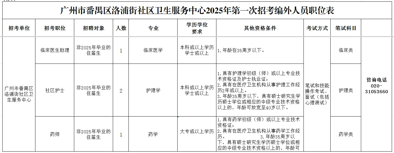 广州社区服务中心招人才啦