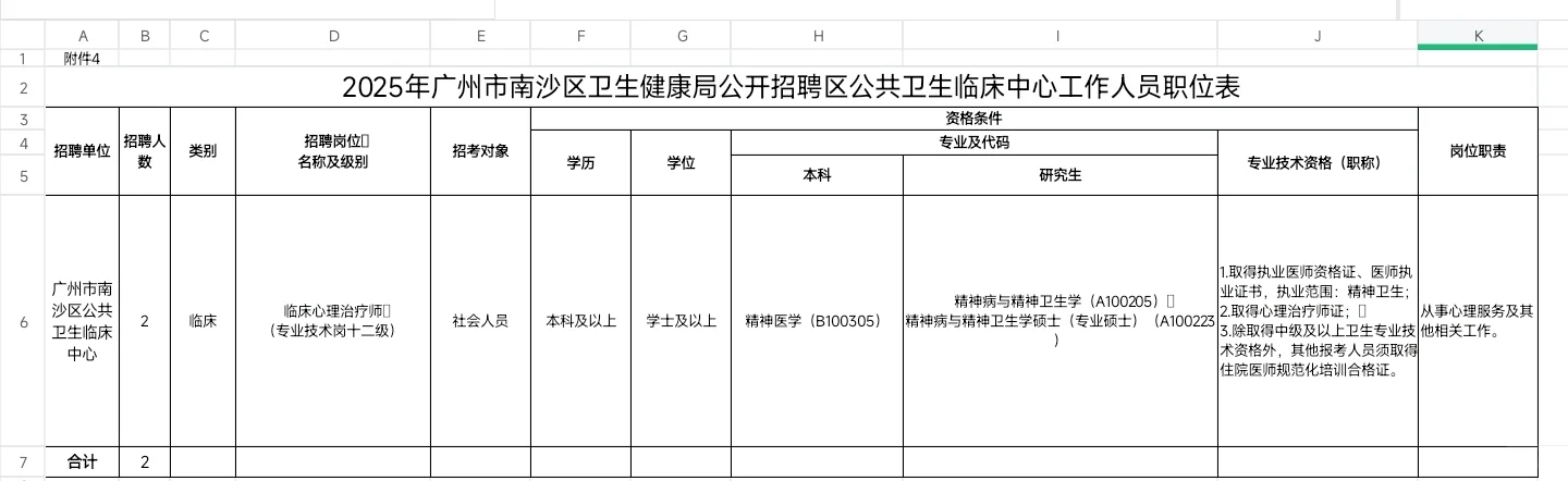 重磅|广州市南沙区卫生健康局(编制)