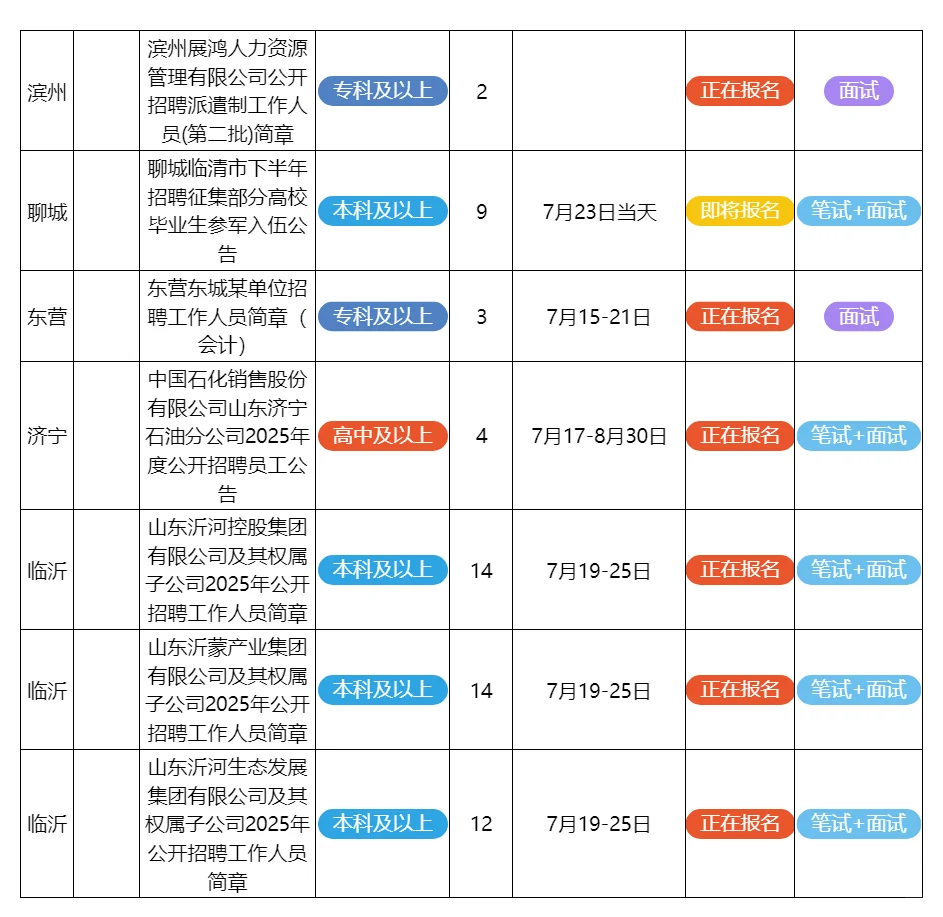 7月19日山东的招聘公告来了