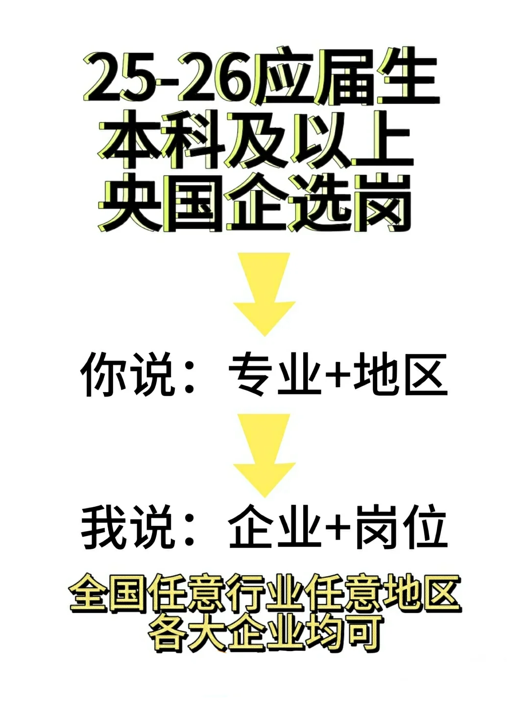 小众但意外好进的西安央国企