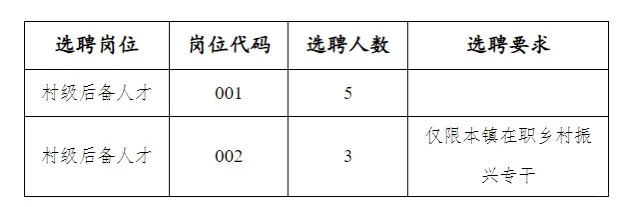 固镇县濠城镇公开选聘村 级后备人才8人公告
