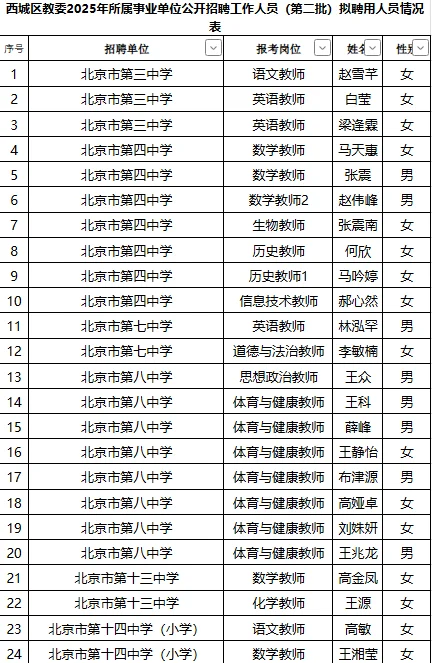 2025西城区第二批教师招聘上岸名单公示