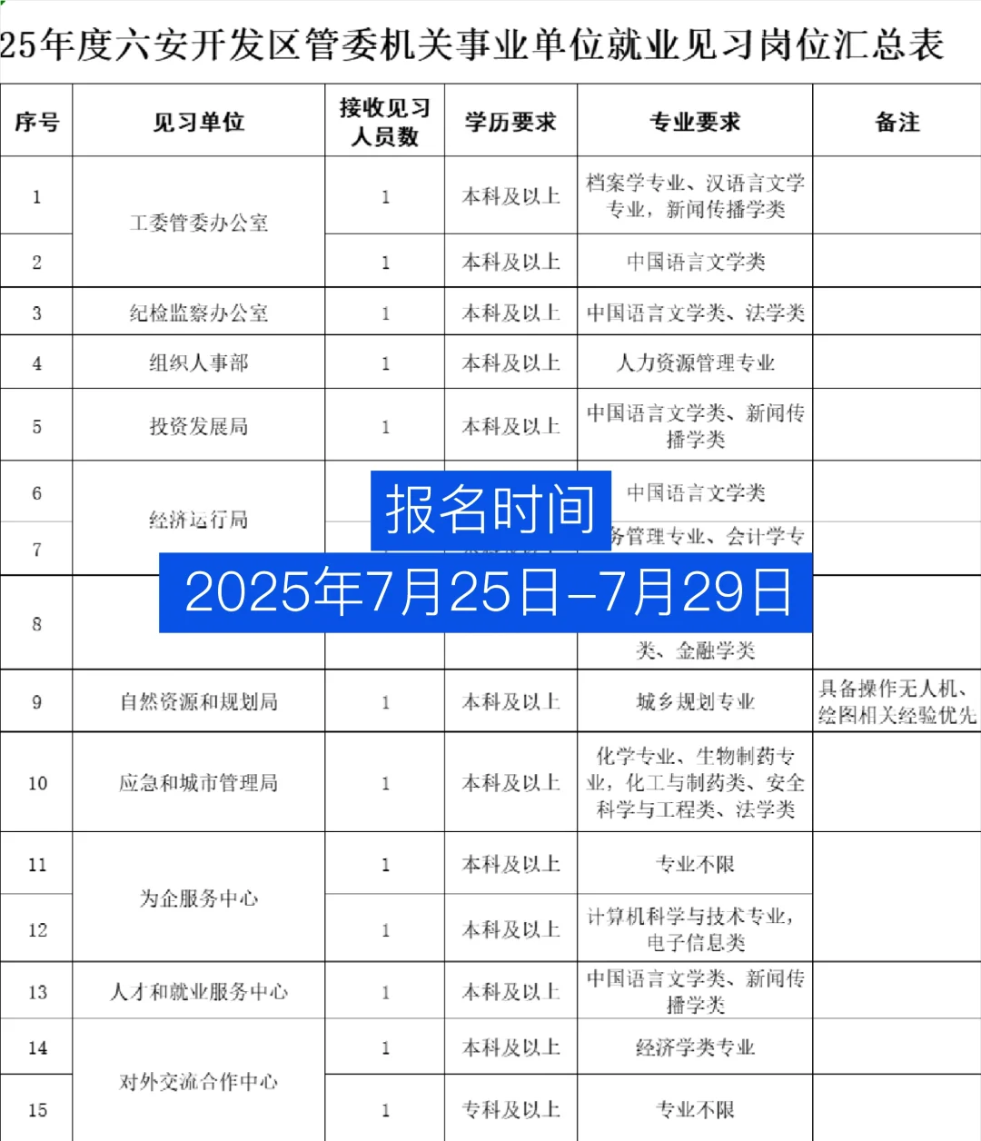 六安开发区管委机关事业单位招聘