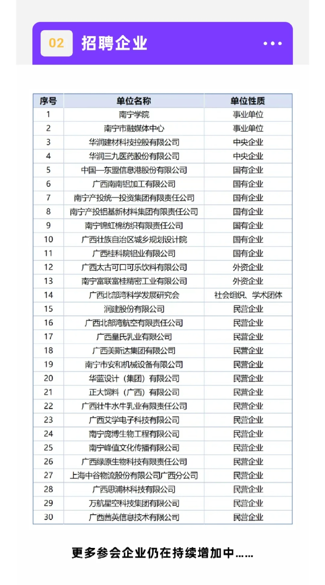 8月1日南宁这场招聘会真的有这么多企业来吗