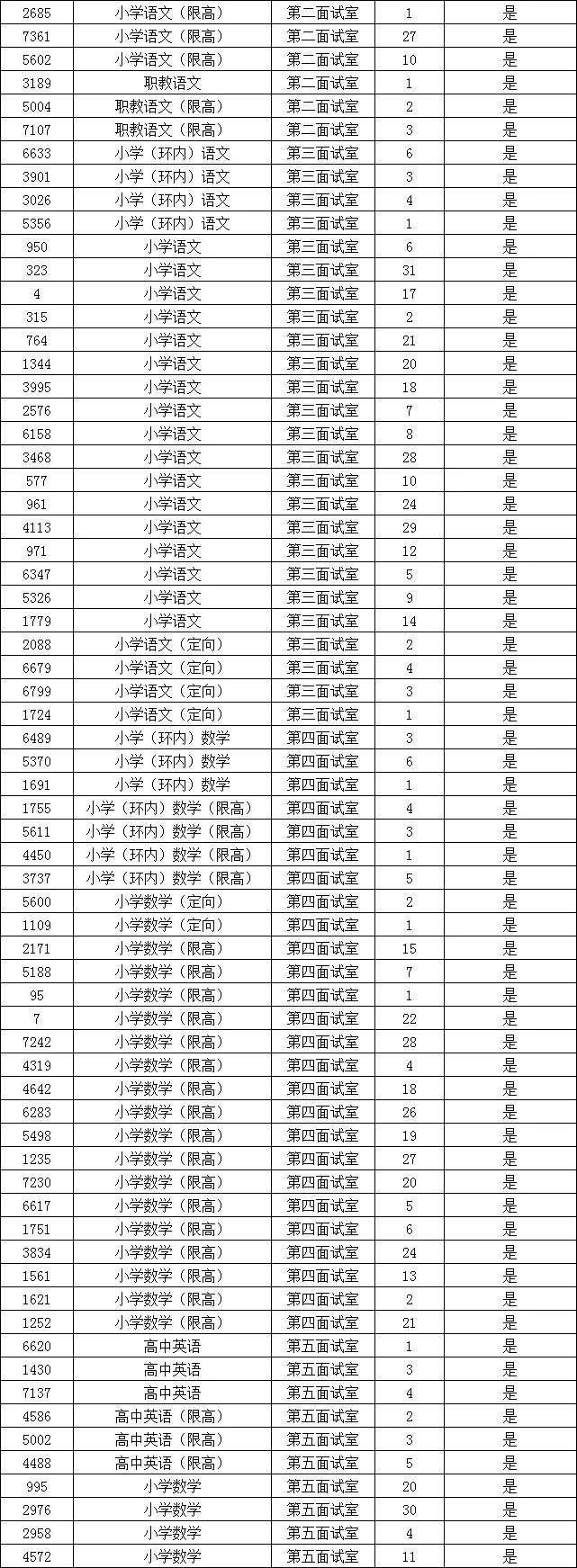 来啦❗2024年曲周教师进入体检名单已公示❗