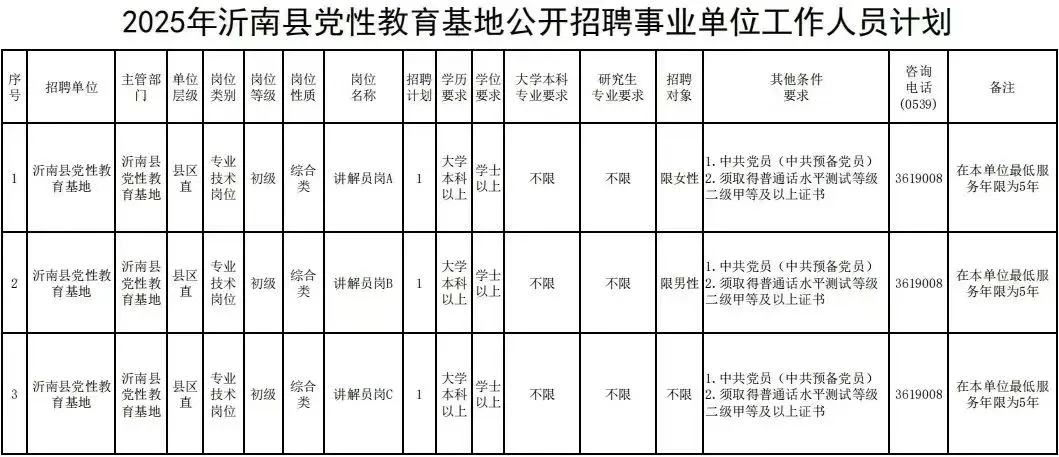 2025沂南事业单位招聘公告