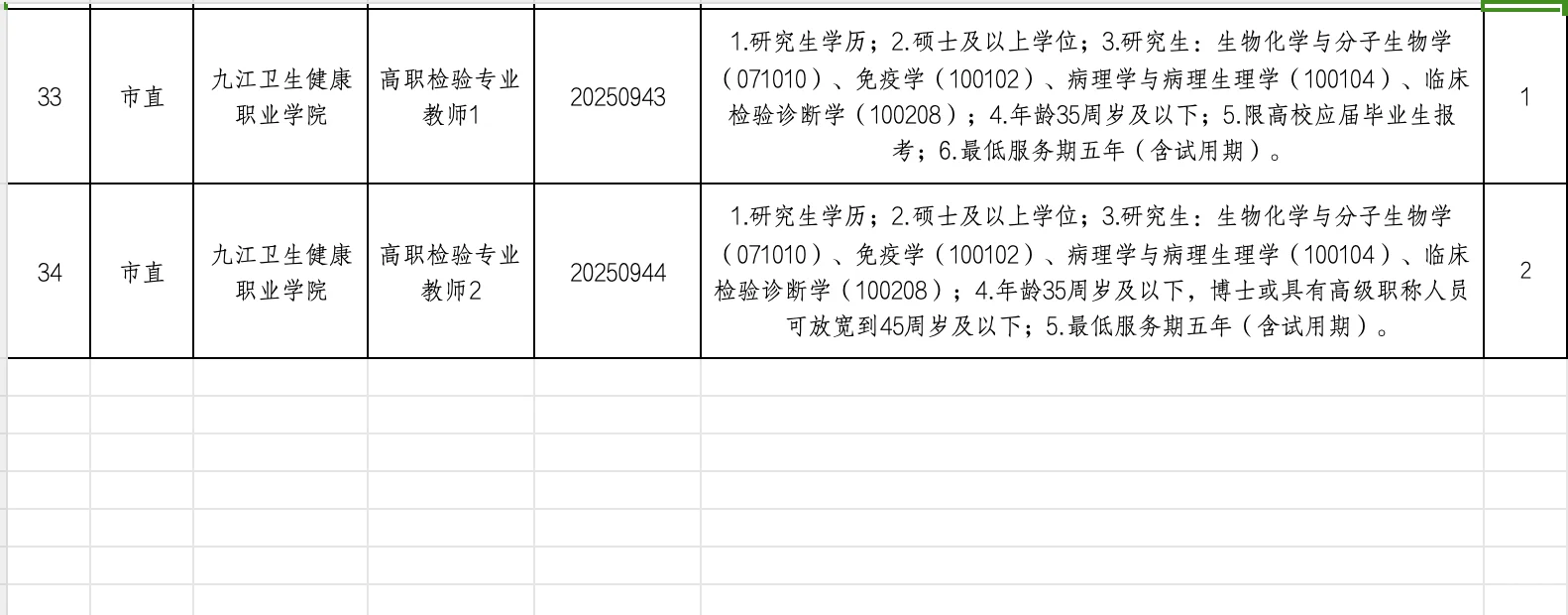 有编！九江职业学校教招41人，本科起！
