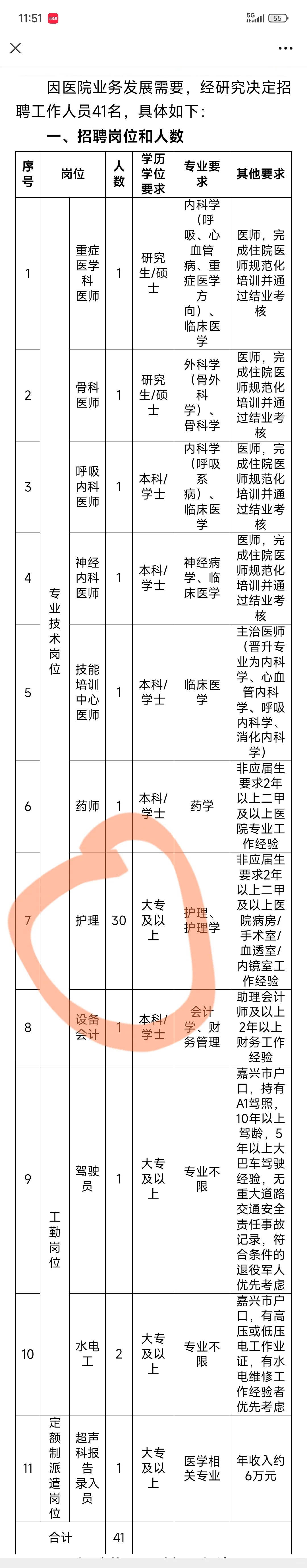 大专起报！浙江省荣军医院招聘大爆发了？