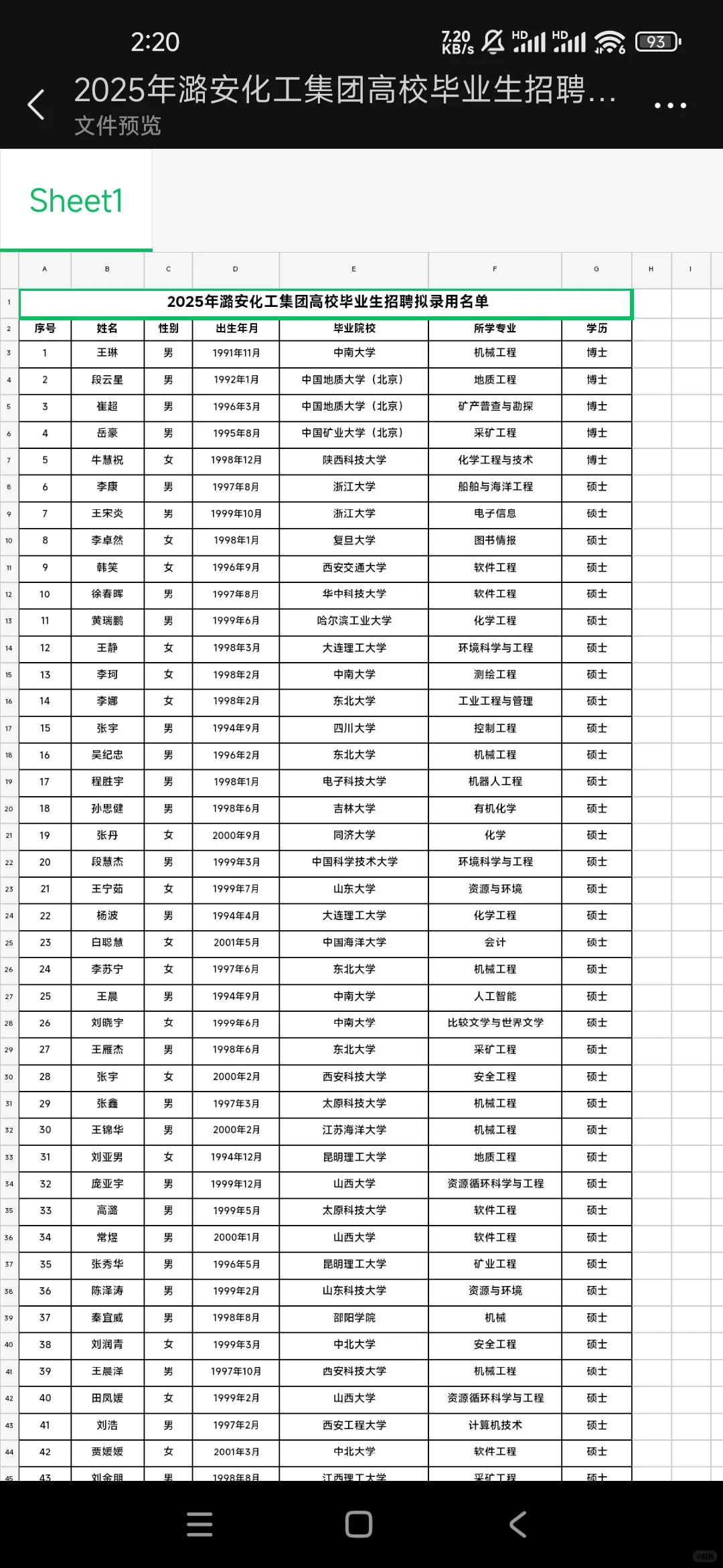 潞安化工公示！760人名单?