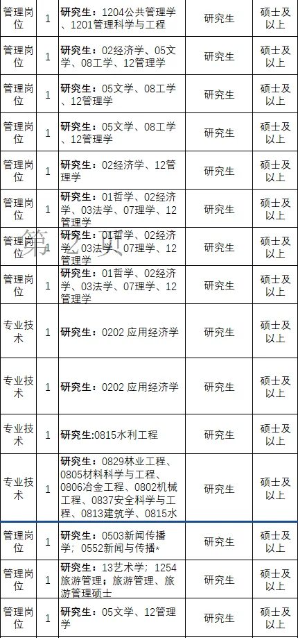 妈耶!辽宁免笔试的公告出了?
