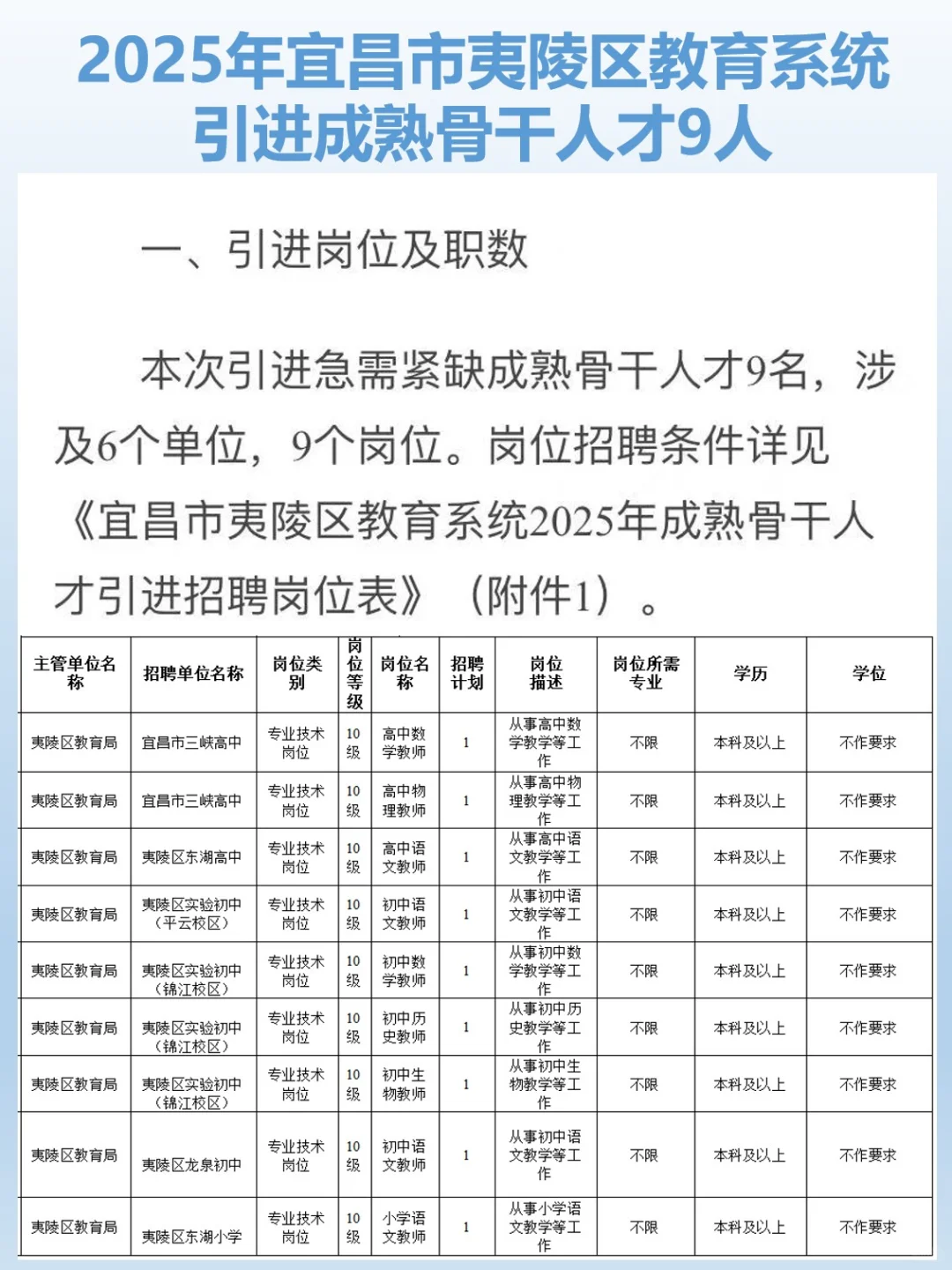 官宣！宜昌教师引进骨干人才9人