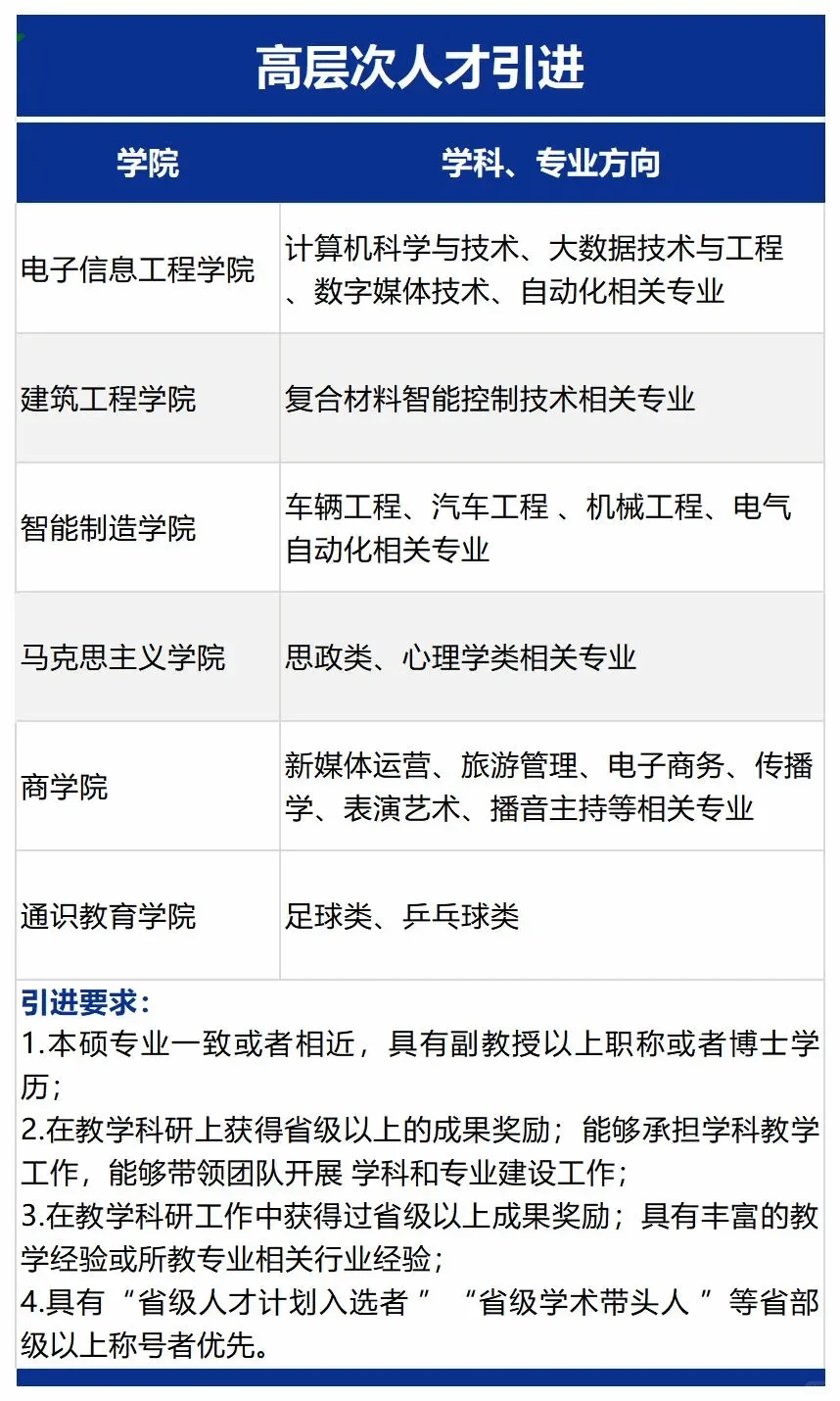 郑州城市职业学院招聘公告