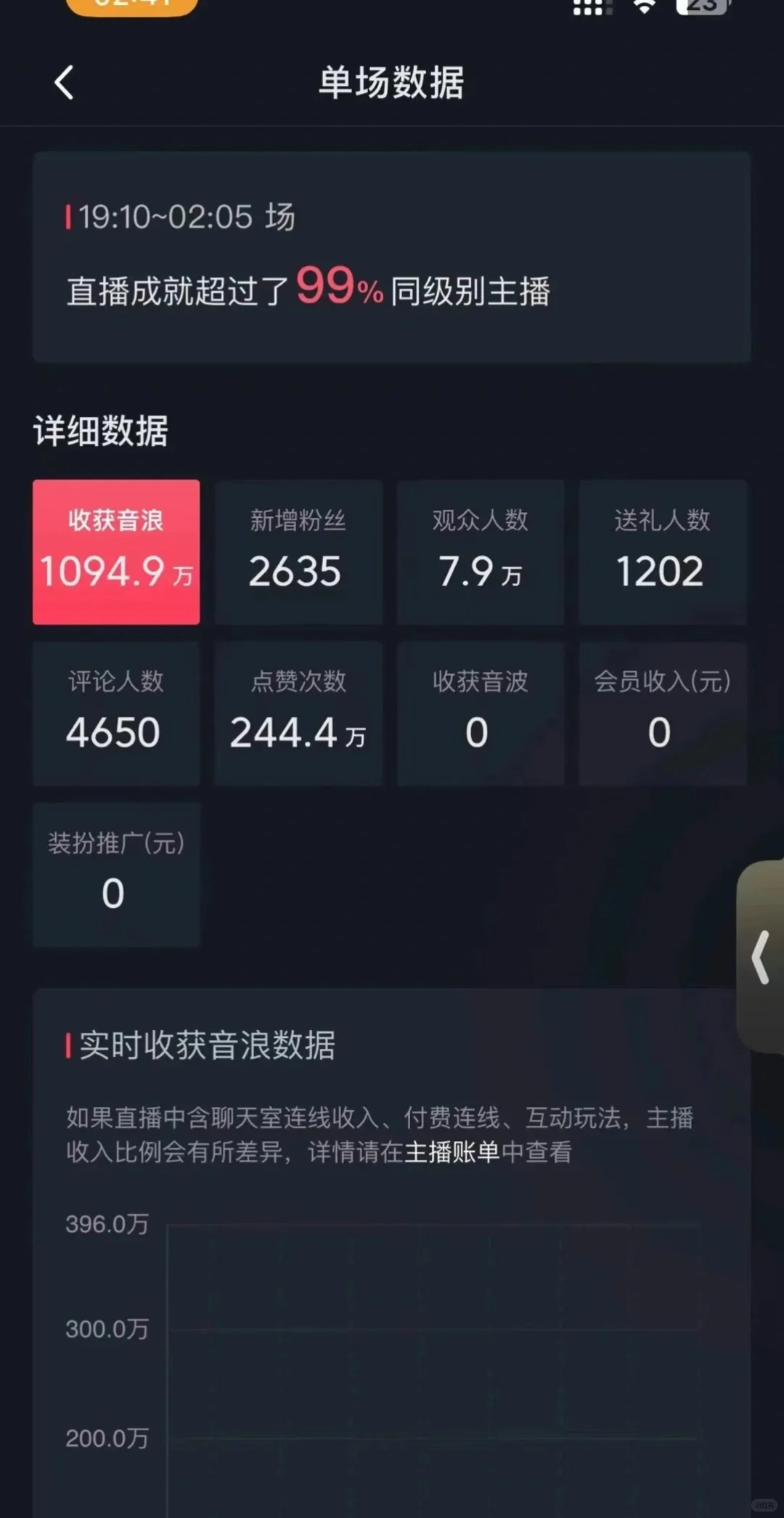 00后勇闯海南主播