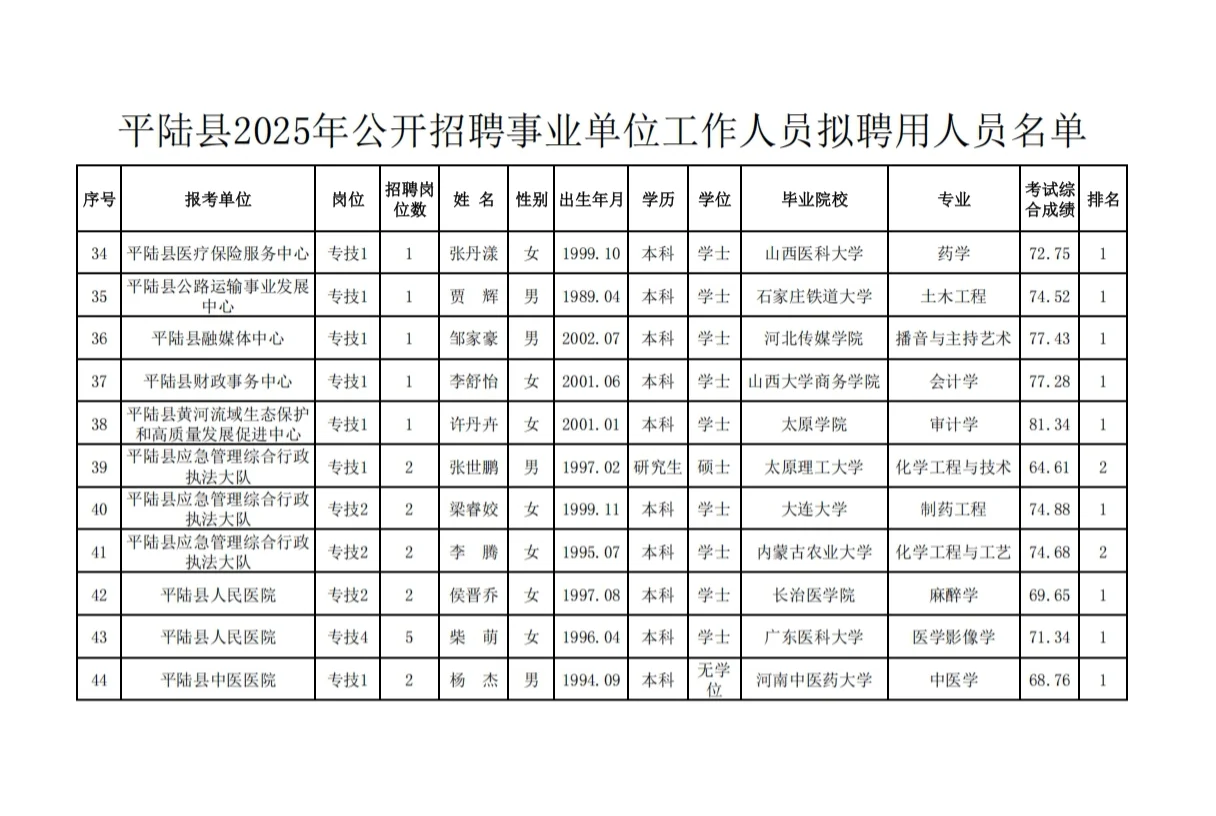 平陆县2025年事业单位工作人员公示公告