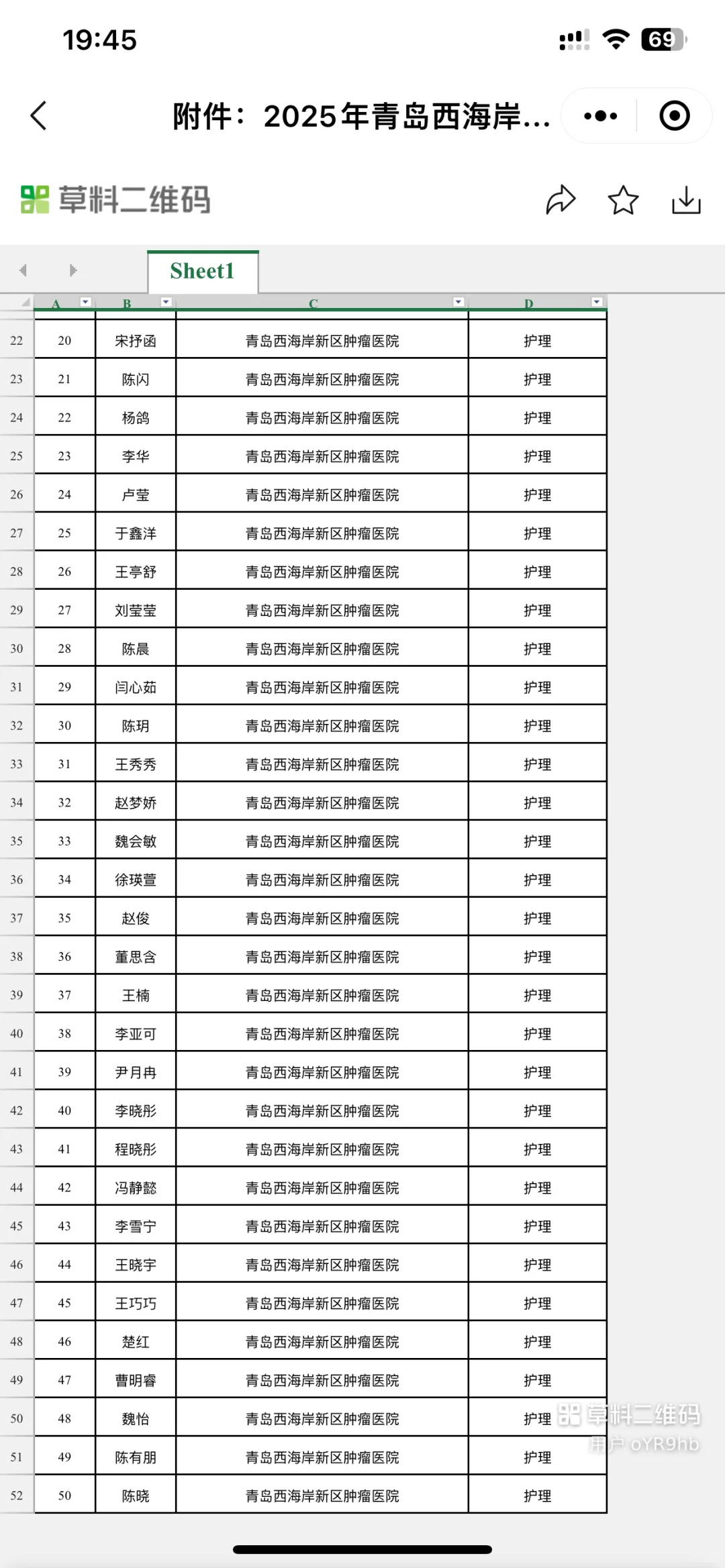 青岛西海岸新区公立医院公开招聘拟聘用人员