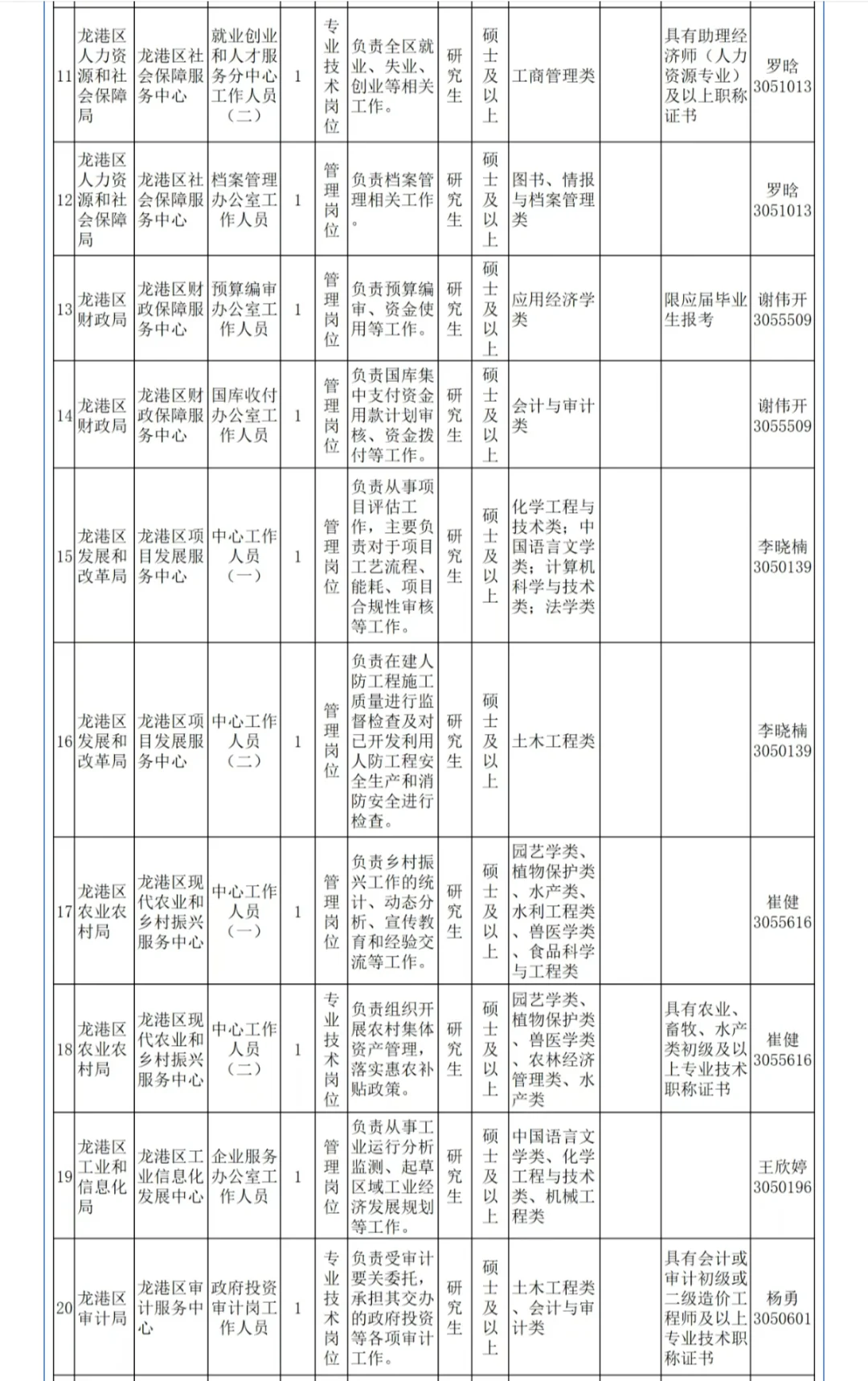 招聘|葫芦岛市龙港区事业单位招聘