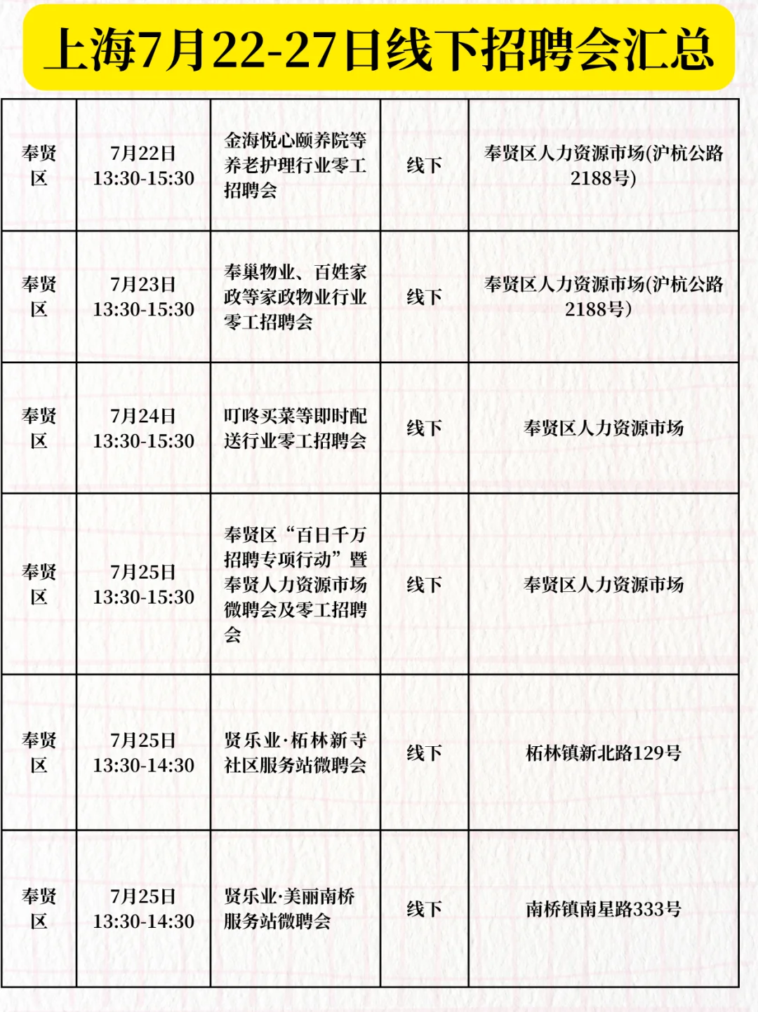 上海7月22-27日线下招聘会汇总!