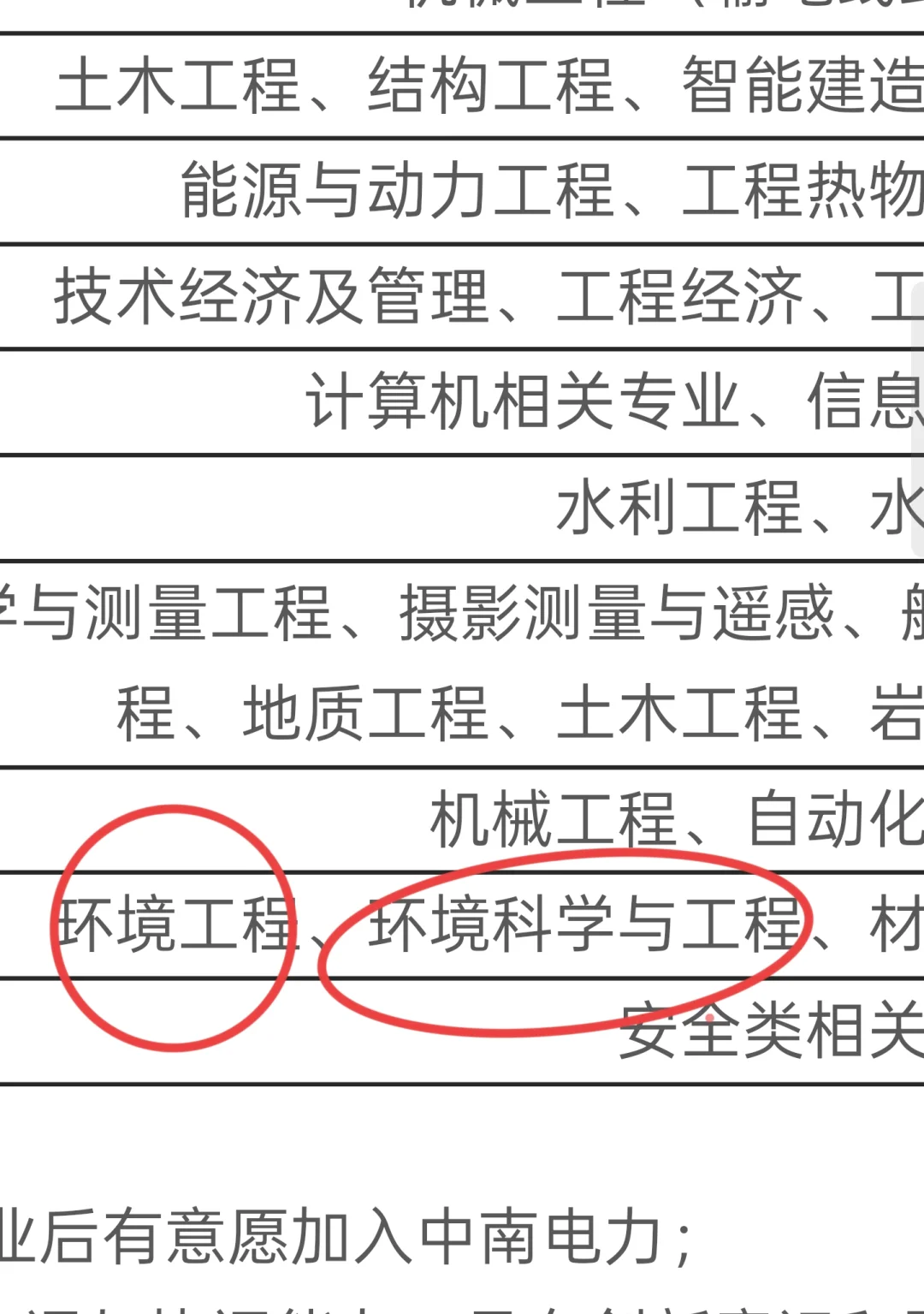 中南电力2026提前批！环境类