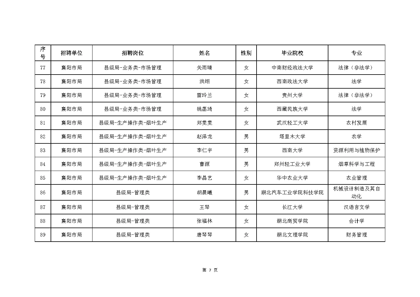 2025年湖北烟草局（公司）录取204人公示