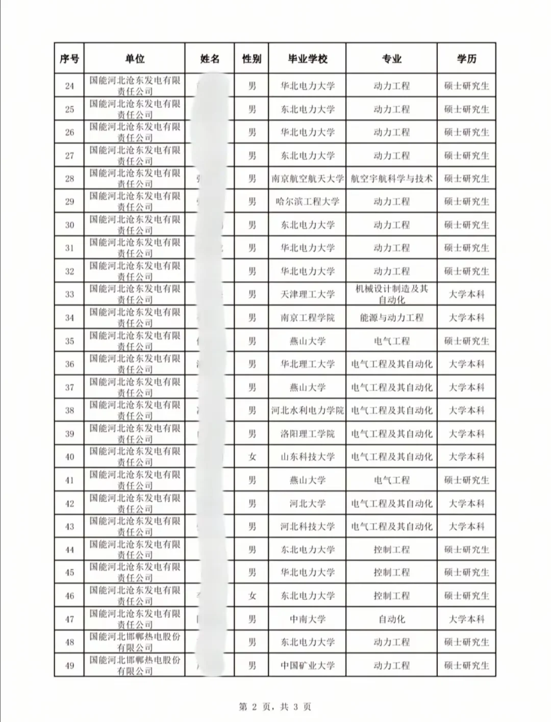 电厂来了一群年轻的211硕士