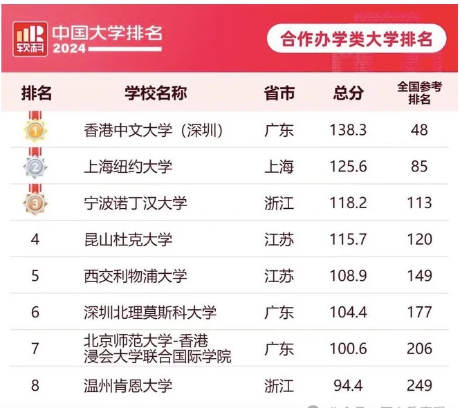 为什么我会反感上海纽约大学