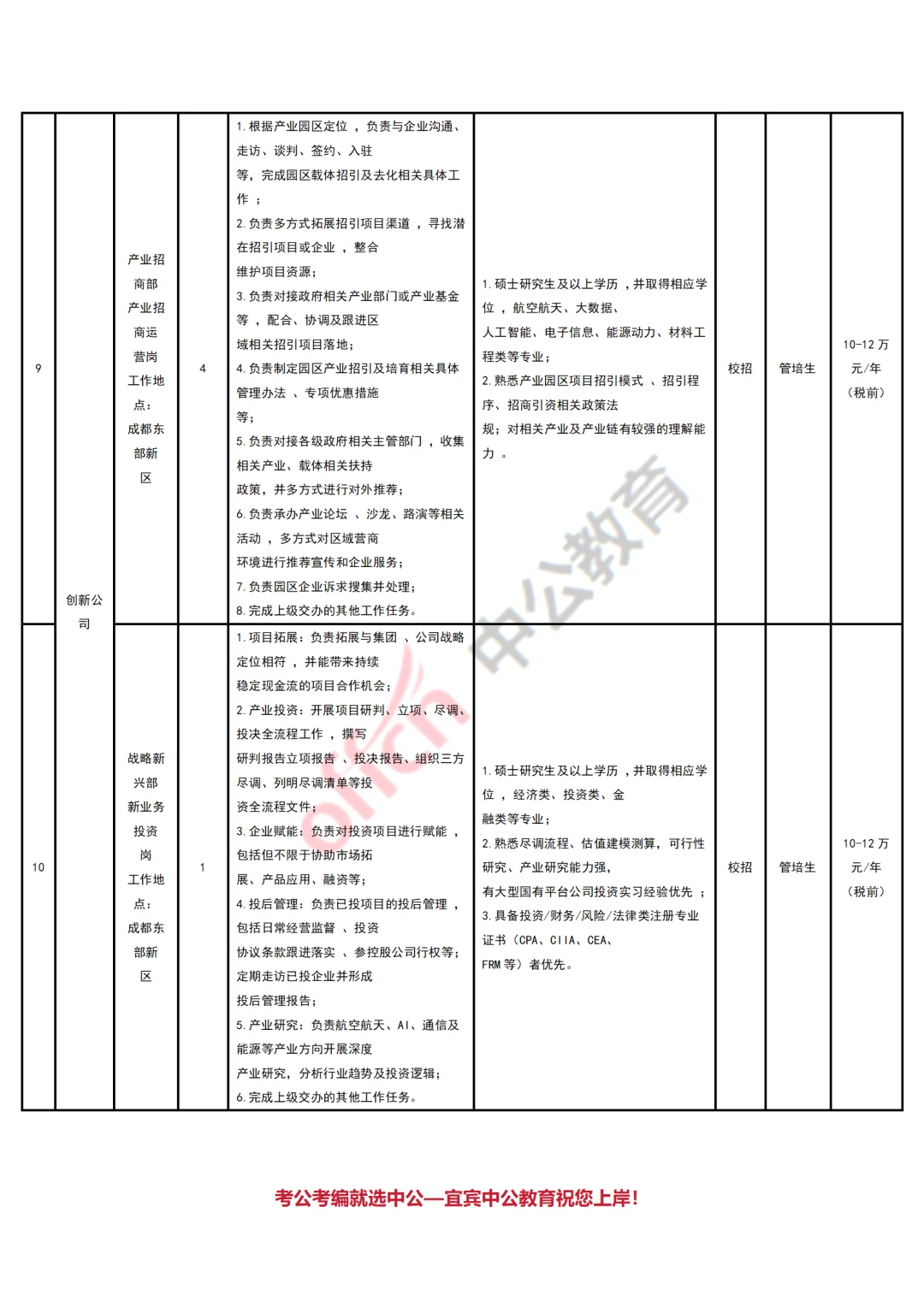 成都高校未来科技发展集团招聘工作岗位20人