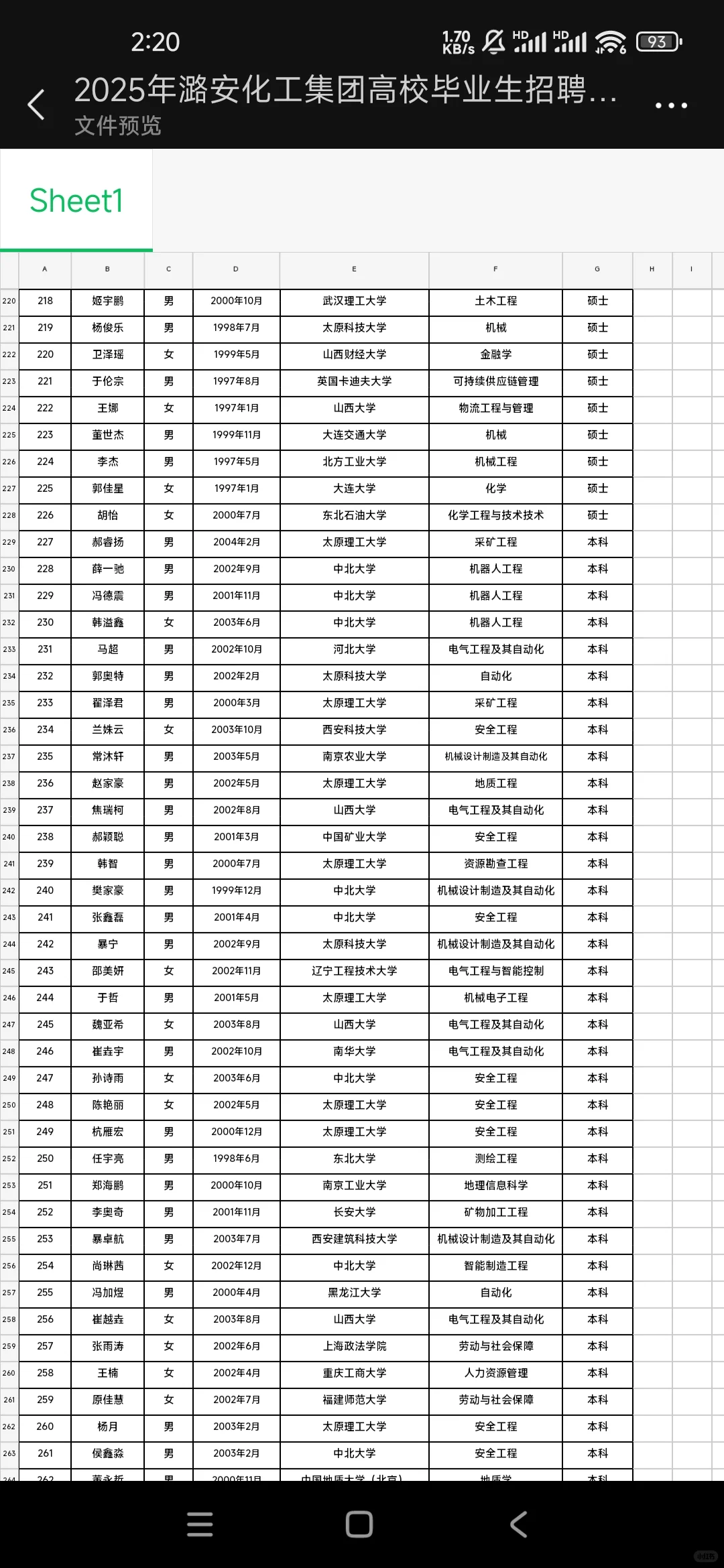 潞安化工公示！760人名单?