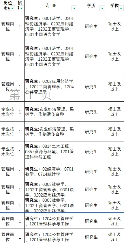 妈耶!辽宁免笔试的公告出了?