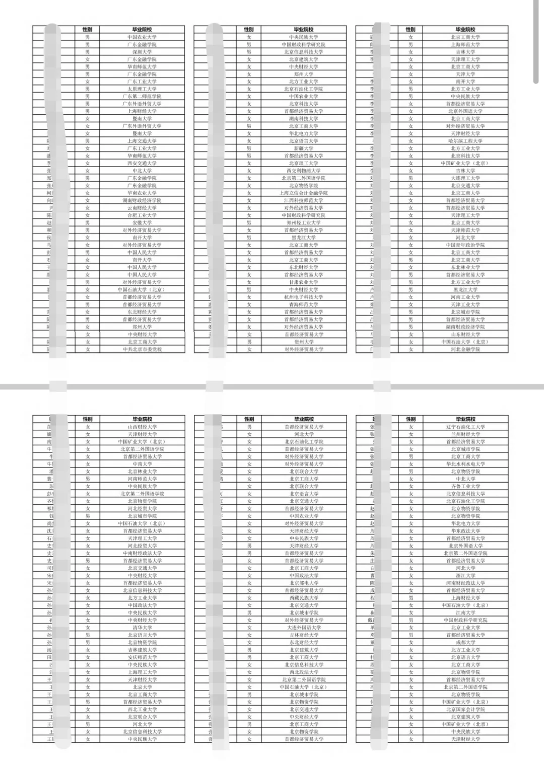 中行2025招聘(第三批)公示名单已出!