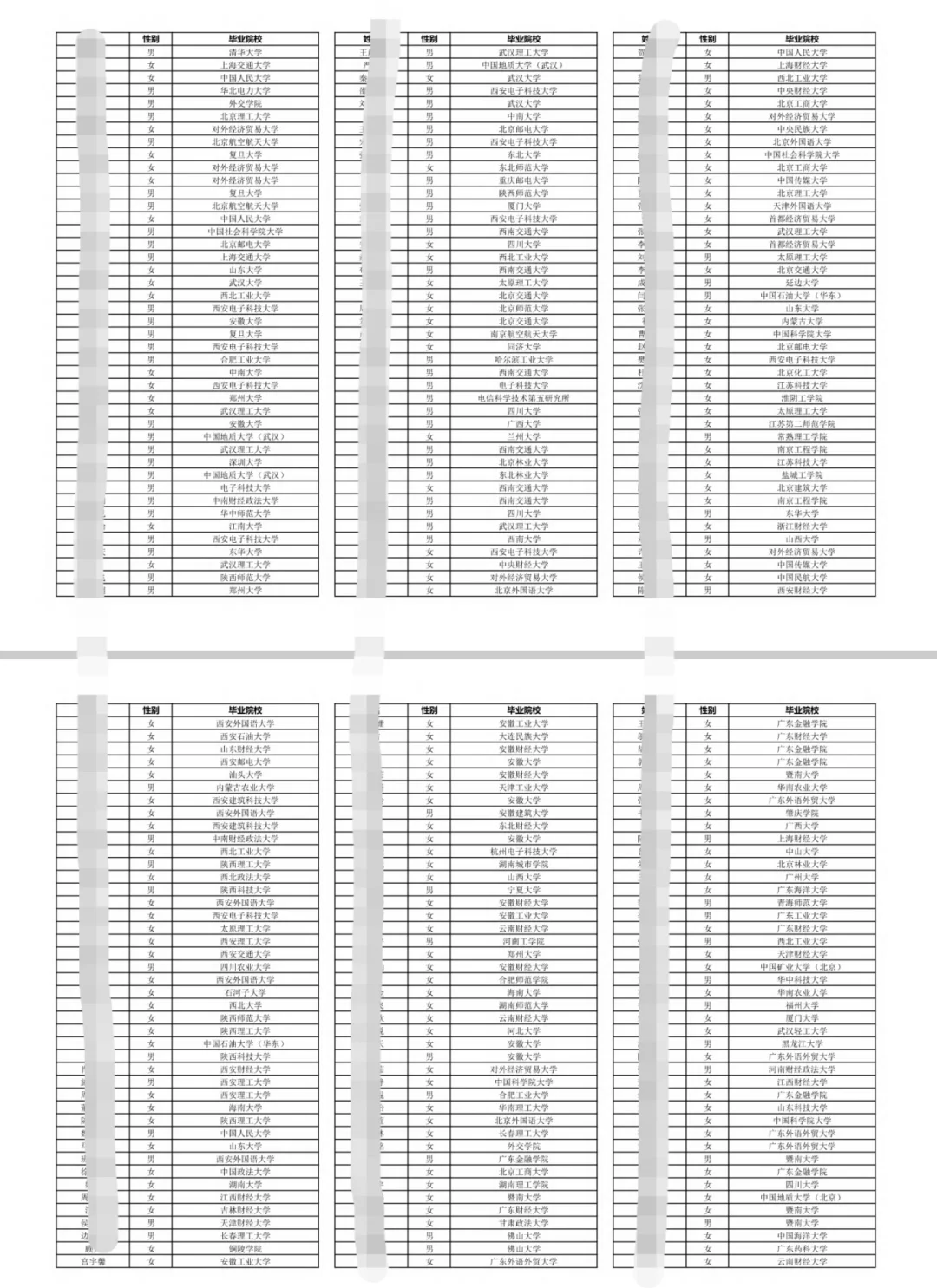 中行2025招聘(第三批)公示名单已出!
