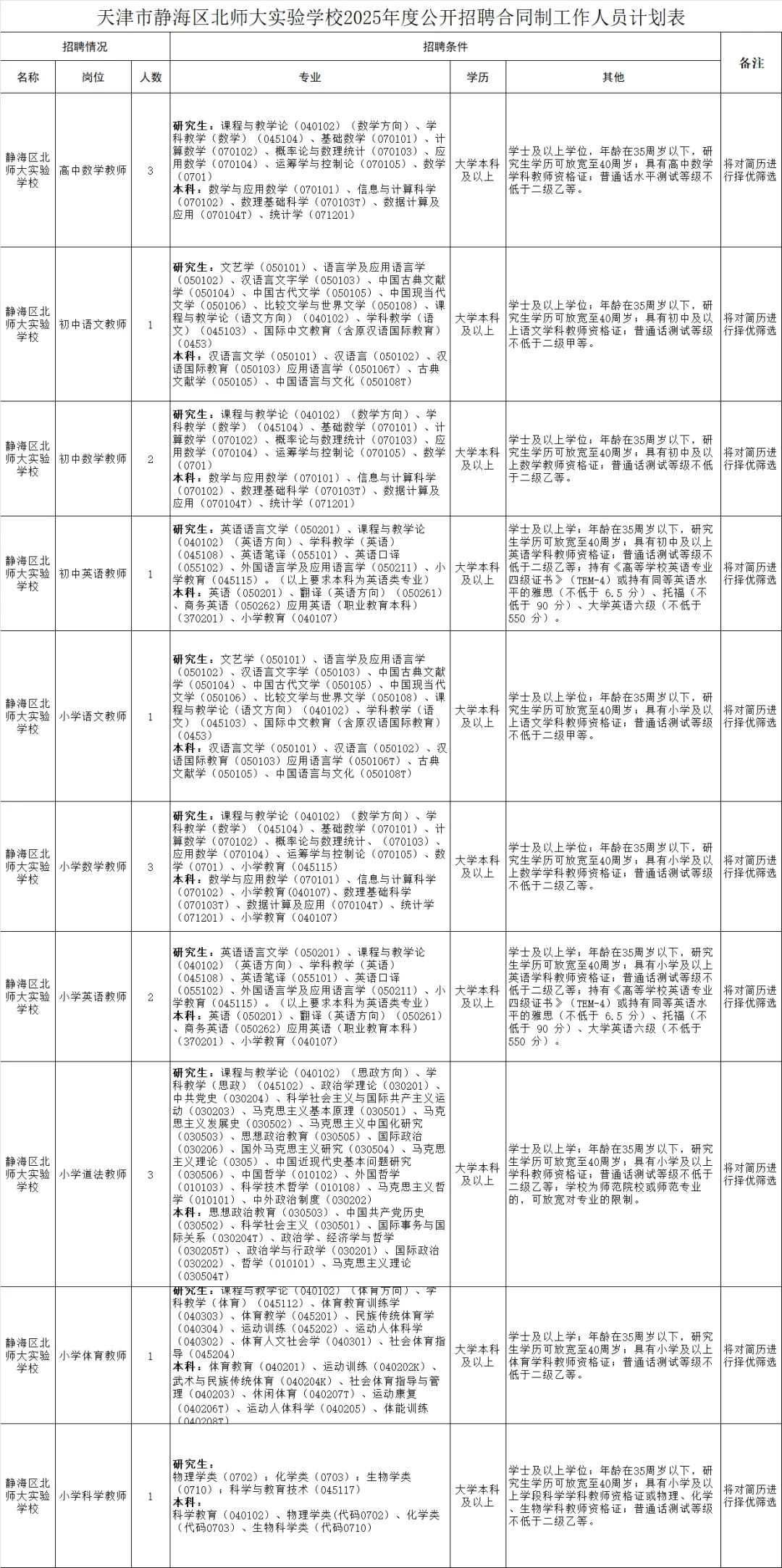 天津市静海区北师大实验学校招聘合同制教师