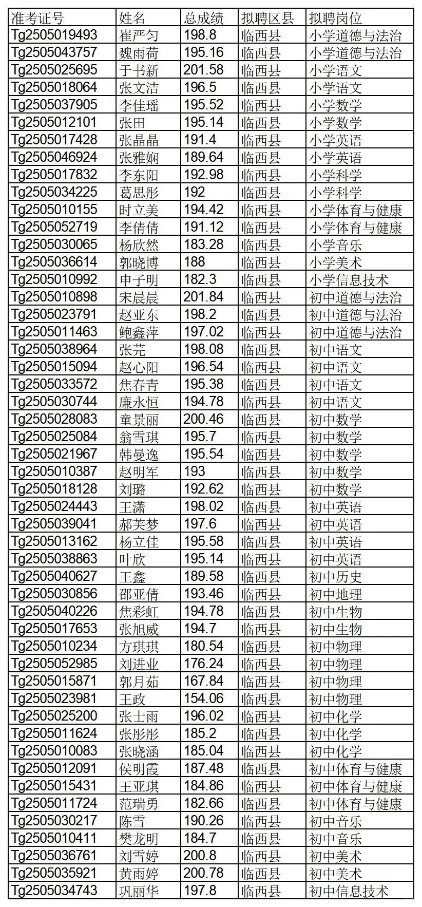 2025年河北省特岗教师招聘邢台地区拟聘用人
