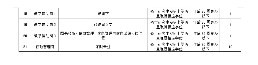 招硕博41名/南充职业技术学院25年公开招聘