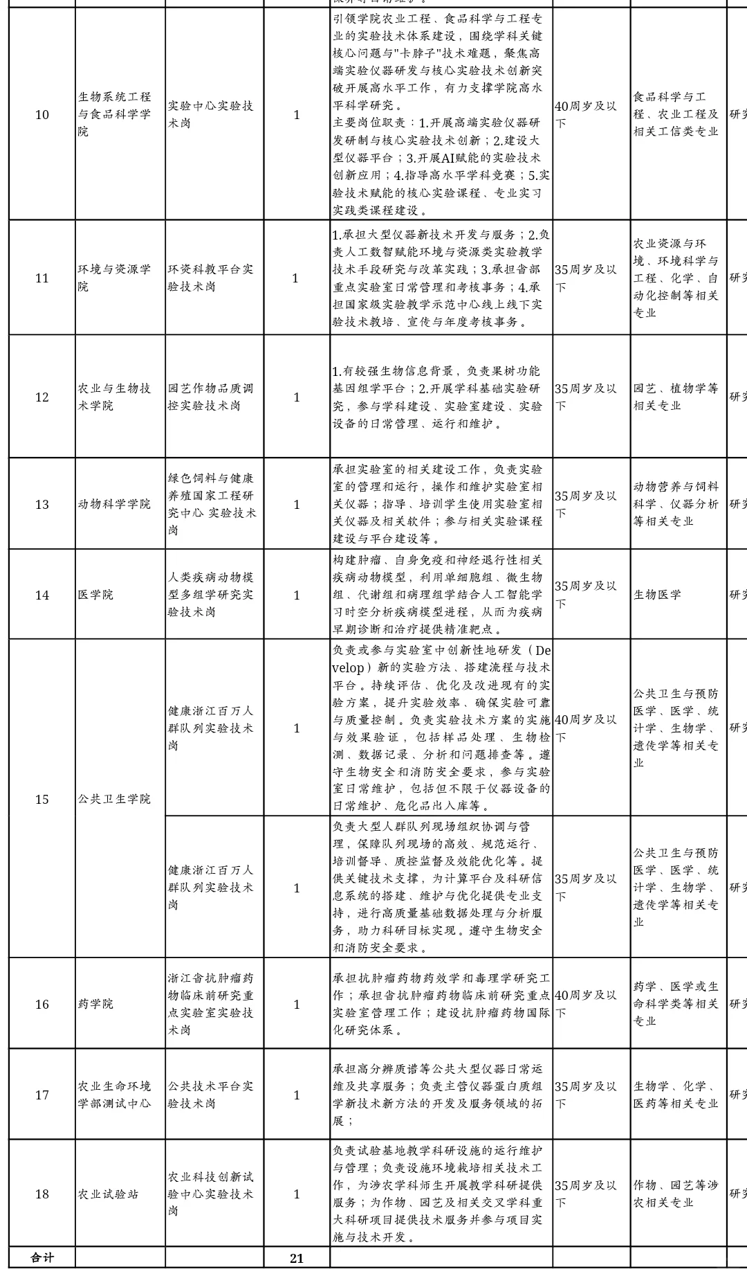 浙江大学招聘,事业编制!