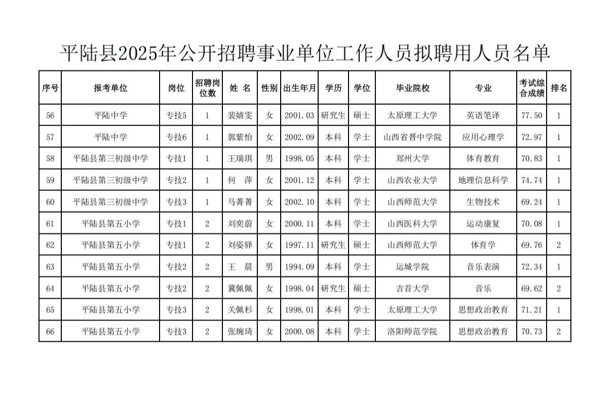 平陆县2025年事业单位工作人员公示公告