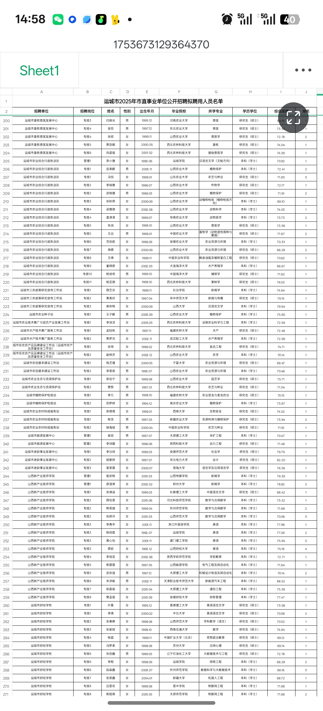 运城市2025年市直事业单位公开招聘公示名单