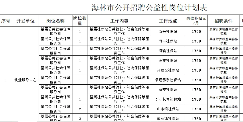 海林市公开招聘公益性岗位42人