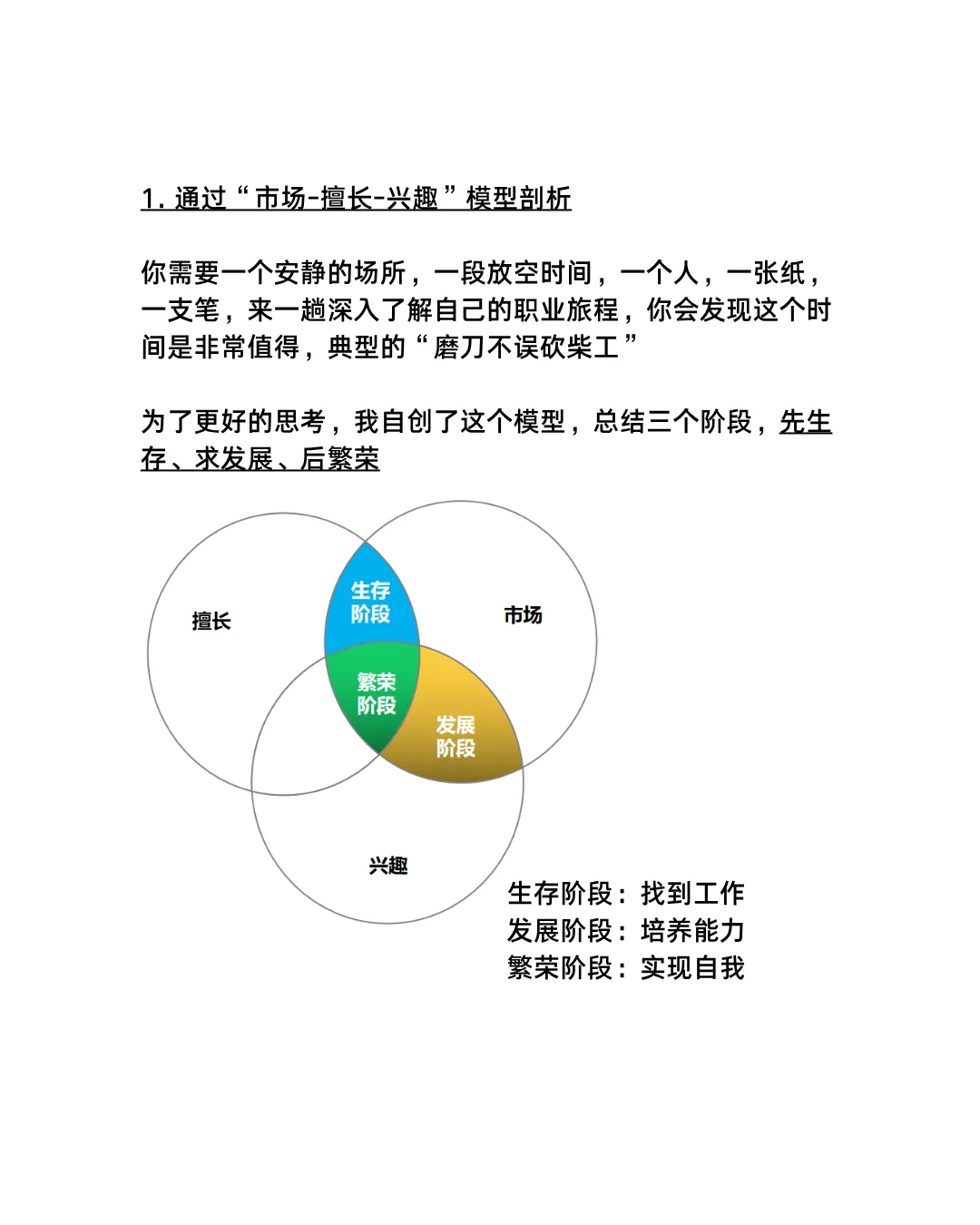 副业|我是如何找到工作几天月薪1万+兼职?