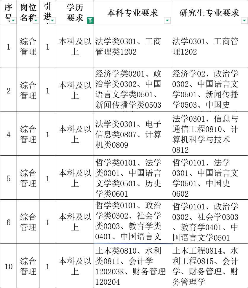 山东人才引进又又又来啦