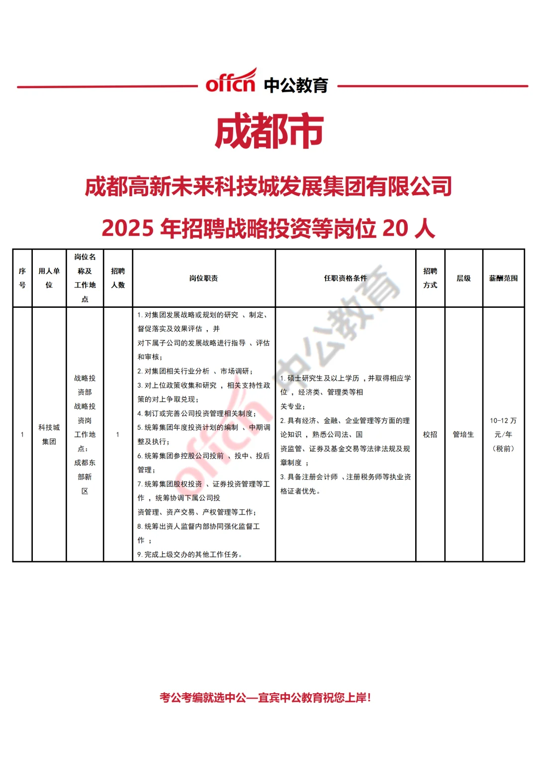 成都高校未来科技发展集团招聘工作岗位20人