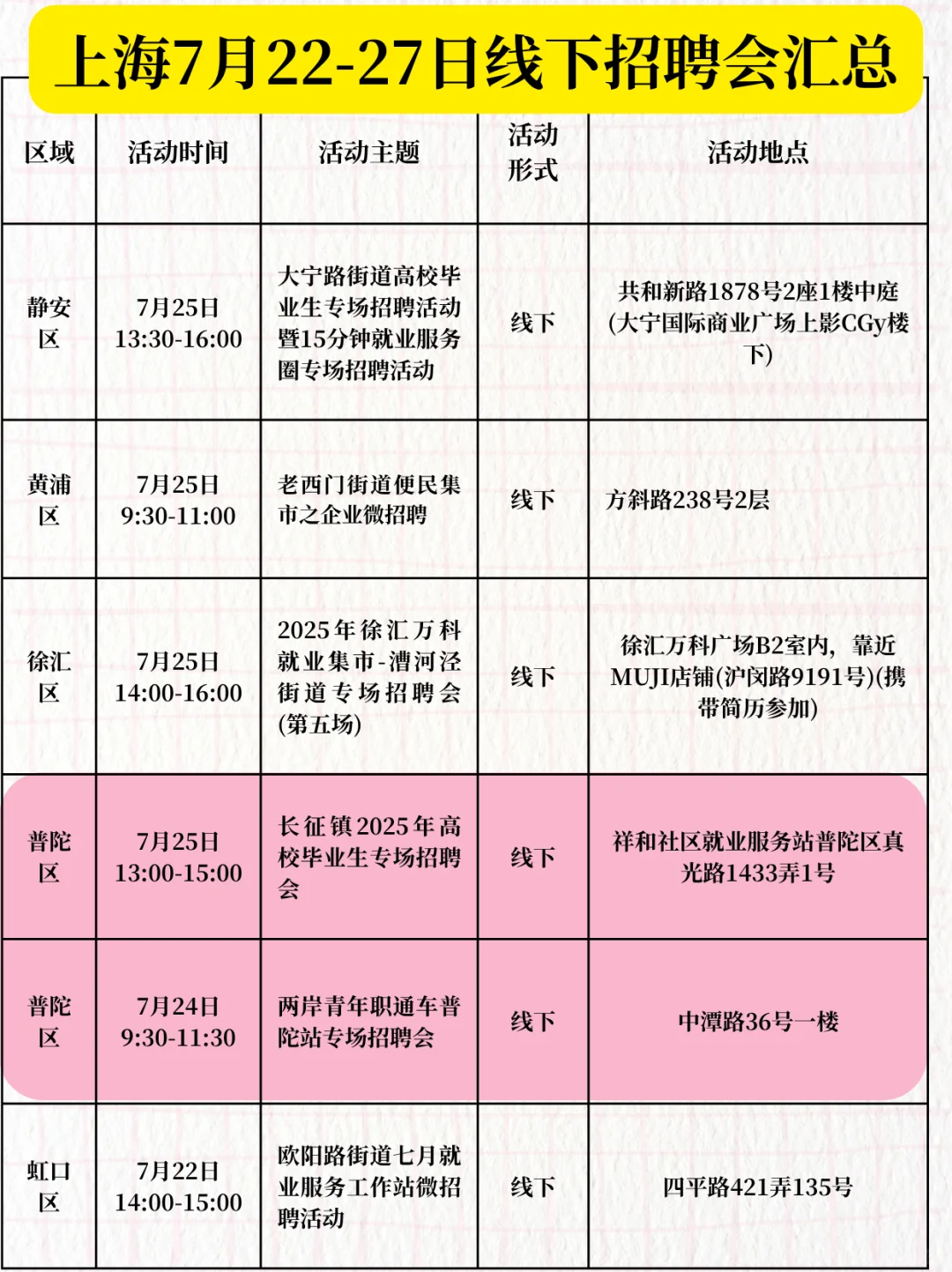 上海7月22-27日线下招聘会汇总!