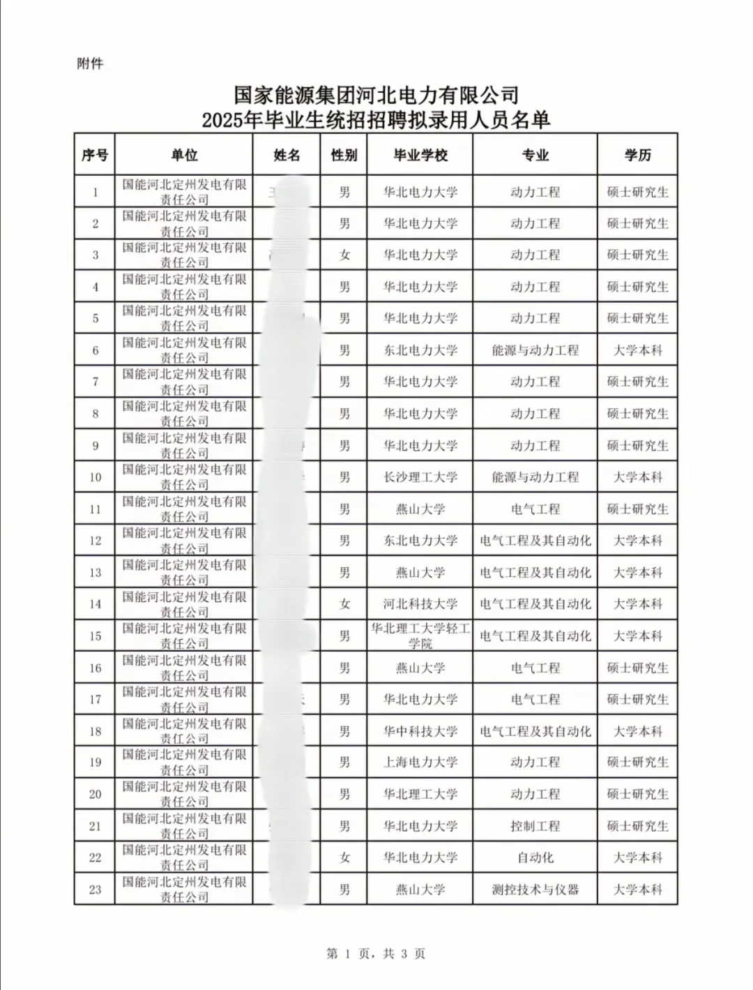 电厂来了一群年轻的211硕士