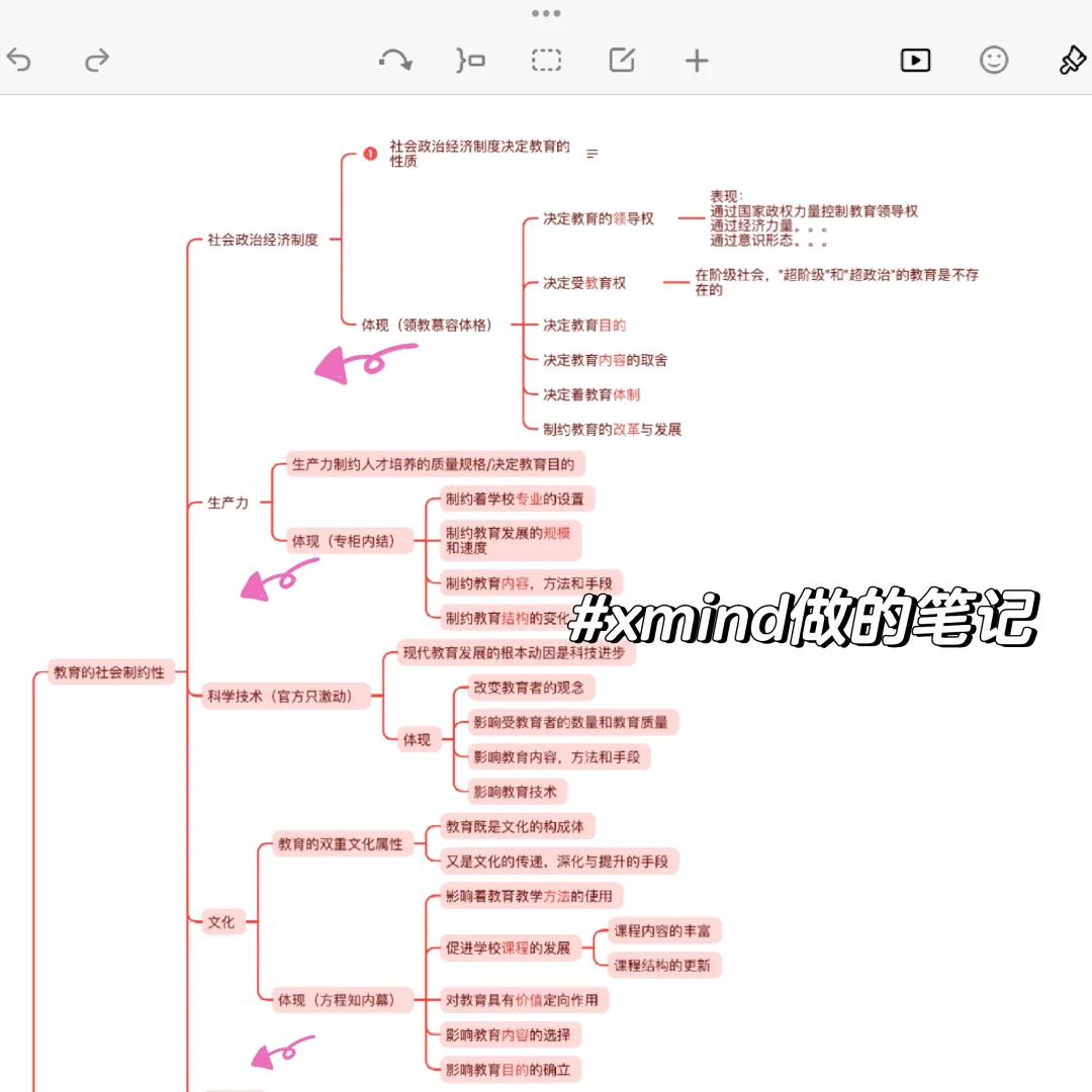 【勇闯珠三角英语教师编——教综经验篇】