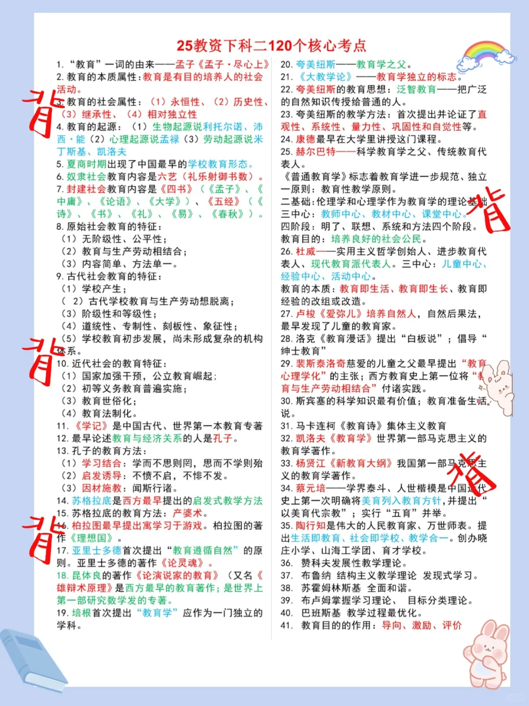 其实吧，教资笔试美术科三简答题无菲这67个