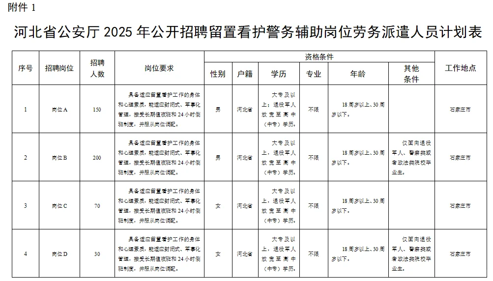 河北省公安厅辅警招聘公告