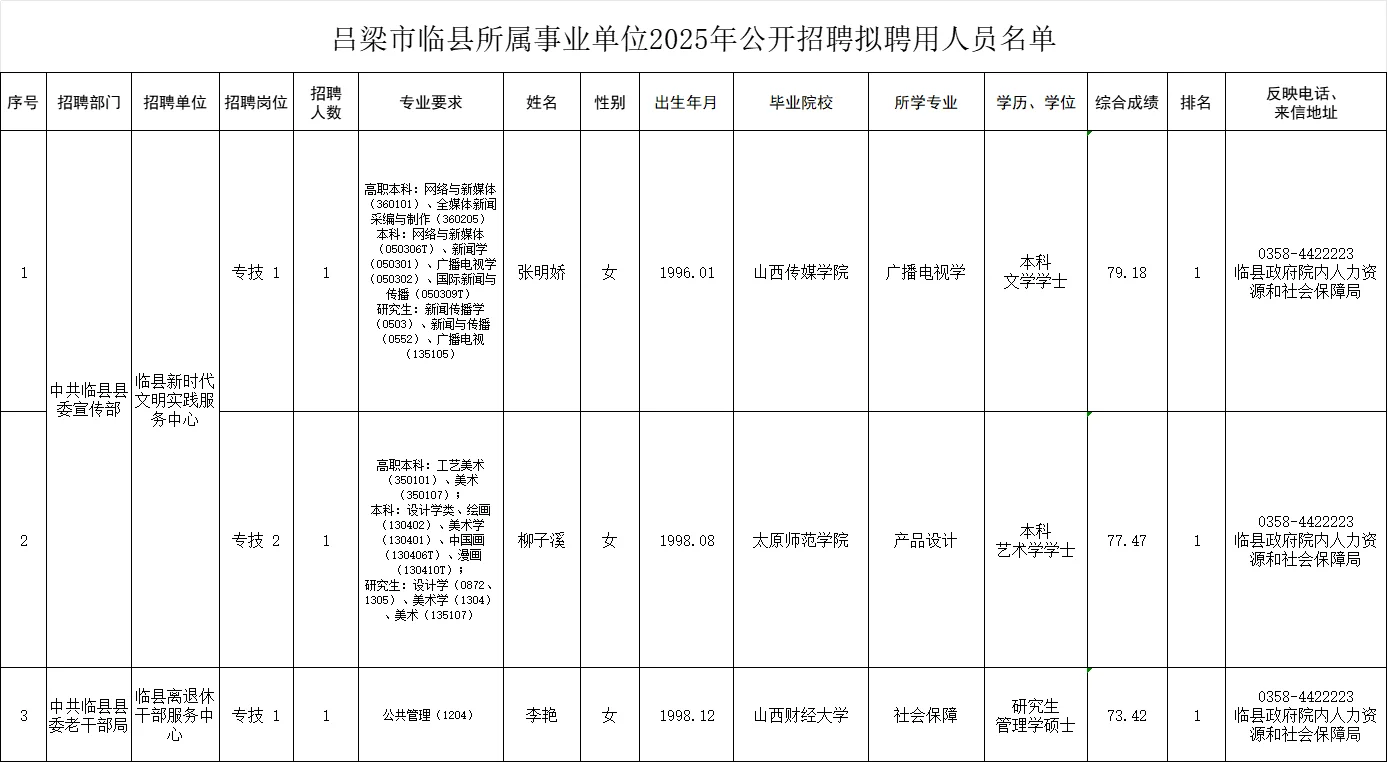 吕梁市临县事业单位招聘拟聘人员公示