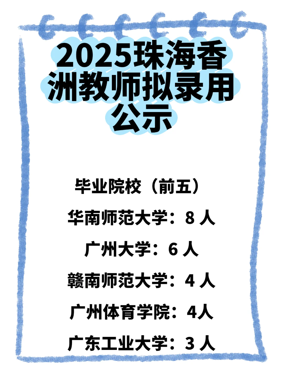 25年珠海香洲教师拟录用公示(119人)