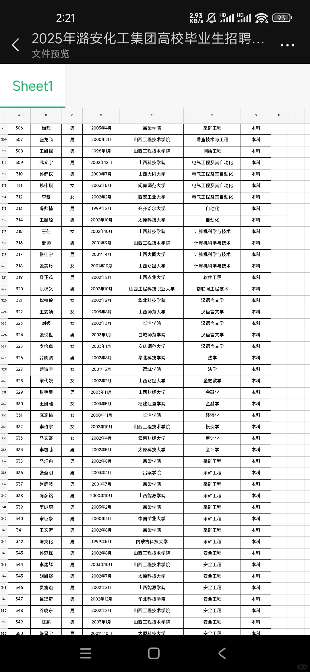 潞安化工公示！760人名单?