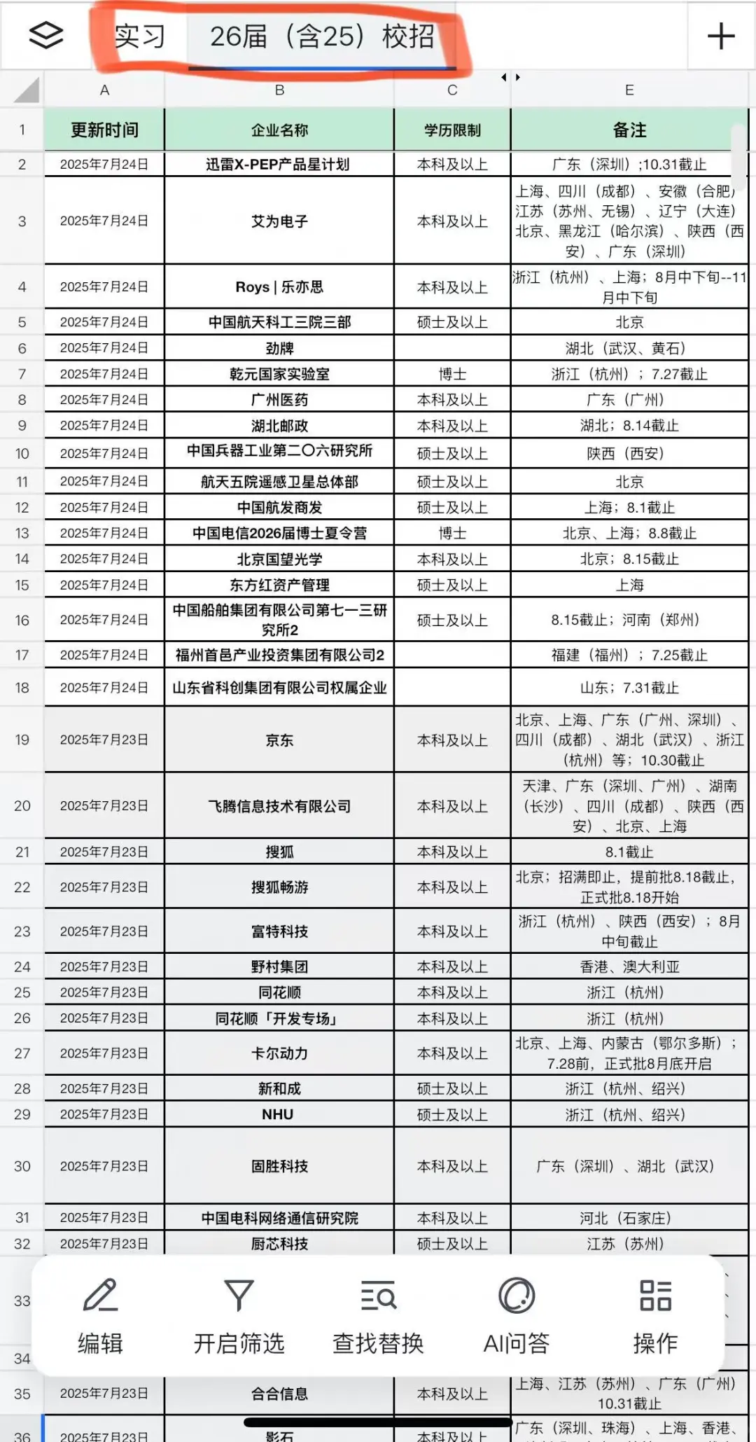 陕西校招这下不得不投了?