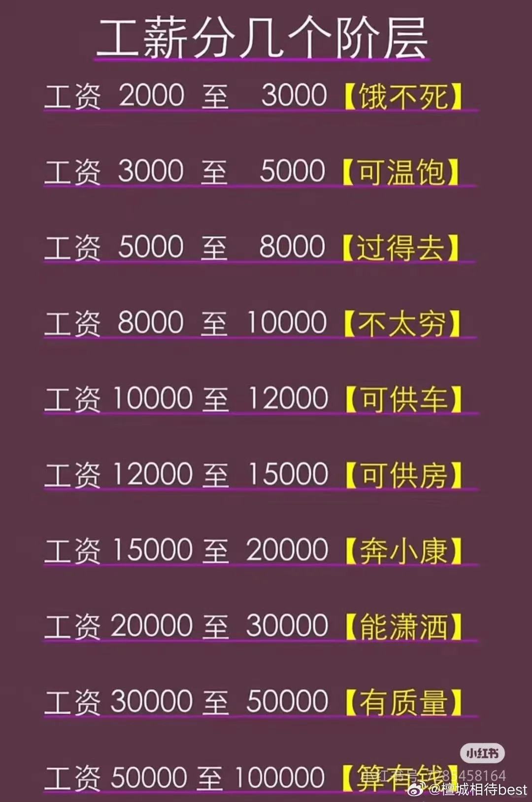 聊聊你月薪多少?